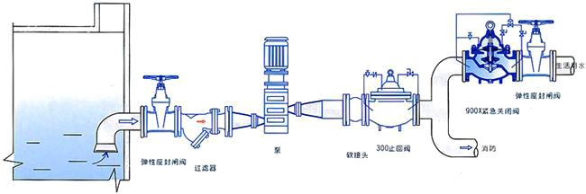 900X緊急關(guān)閉閥安裝示意圖